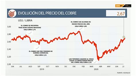 valor del cobre hoy.